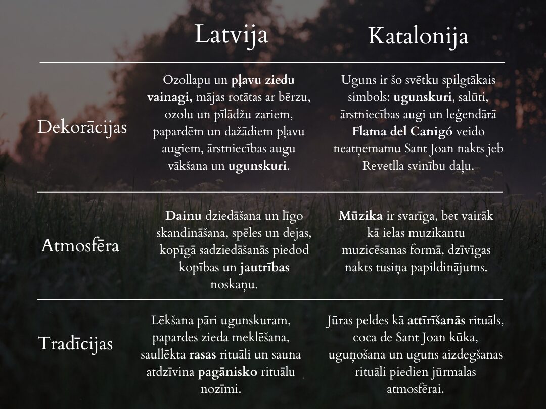 midsummer traditions in latvia and catalonia