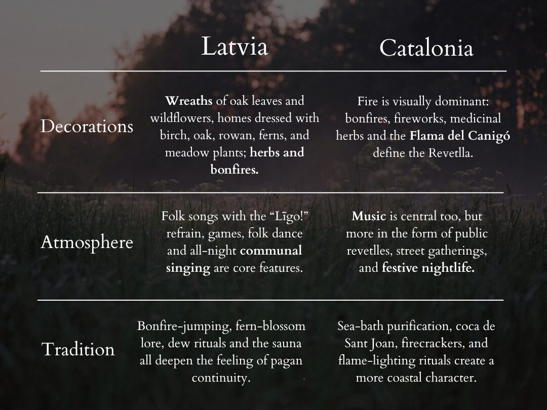 midsummer celebrations in latvia and catalonia